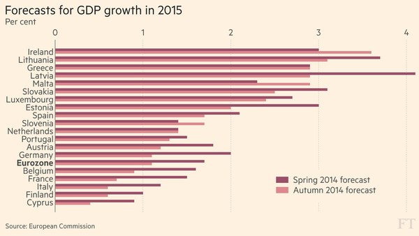 eu gdp