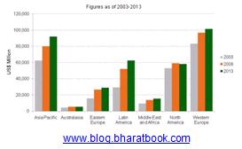 Changing trends of the cosmetics industry