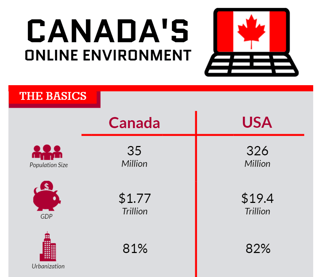 Canada online