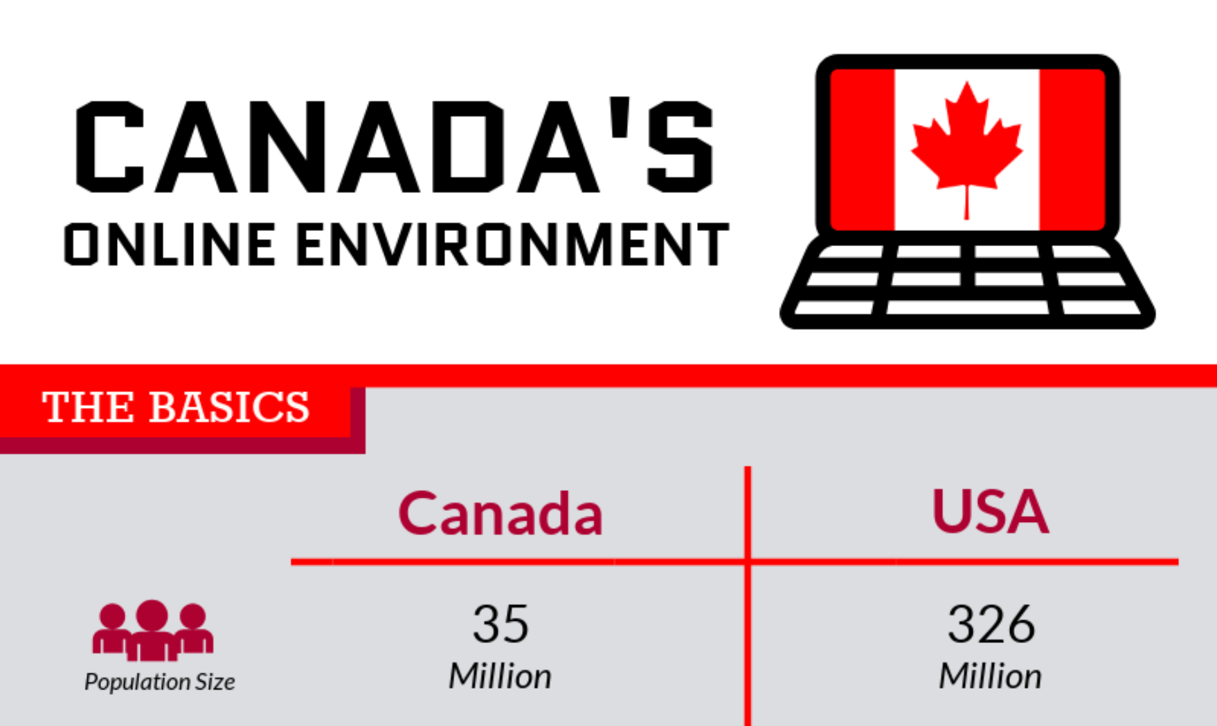 Canada's Infographic Snapshot