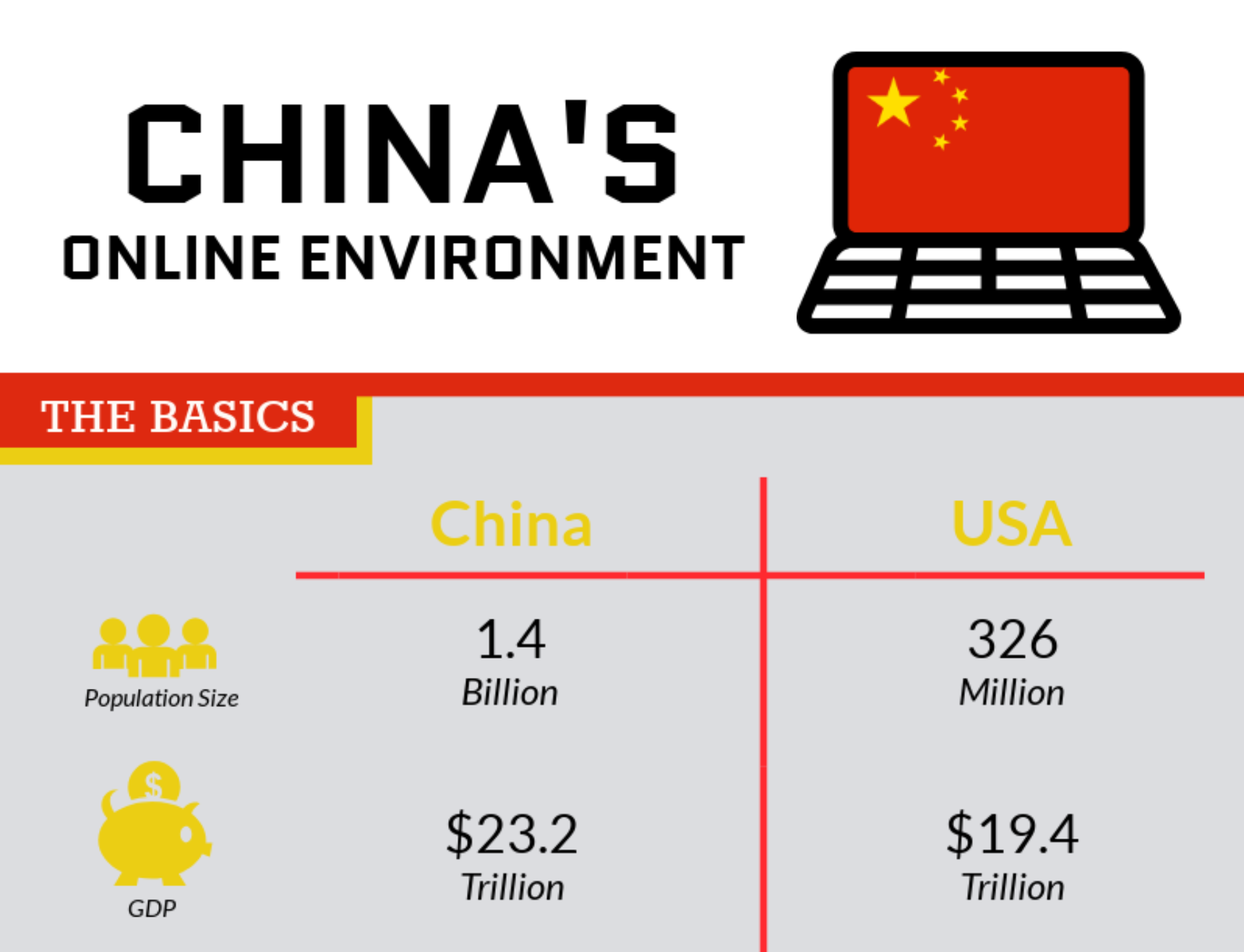 Chinas ONline Environment Snippet