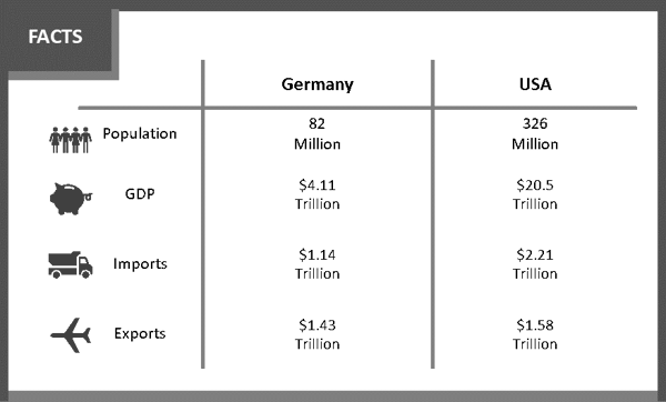 German market overview