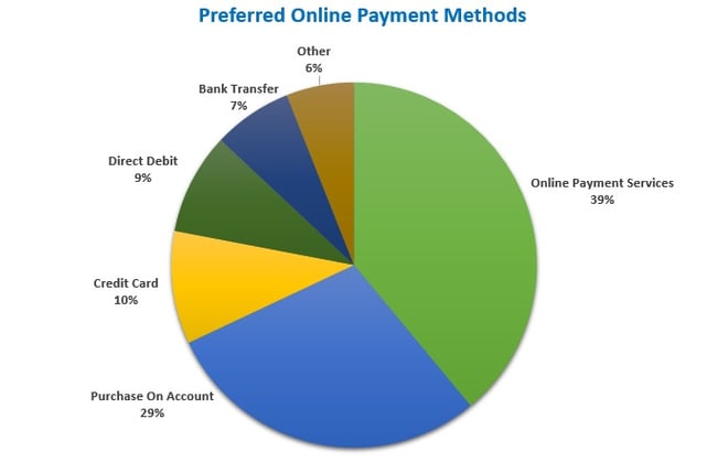 German_online_payments_pie_chart.jpg