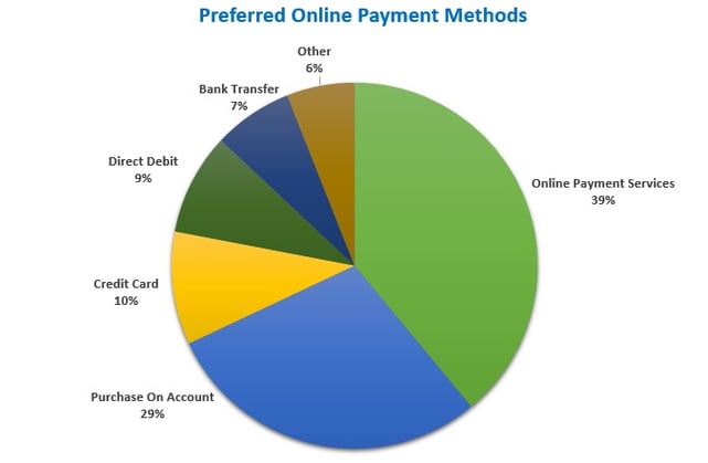 Clickandbuy Payment Methods