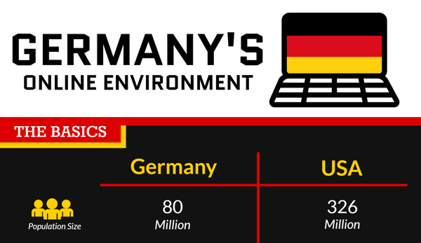 Germany Infographic Snip