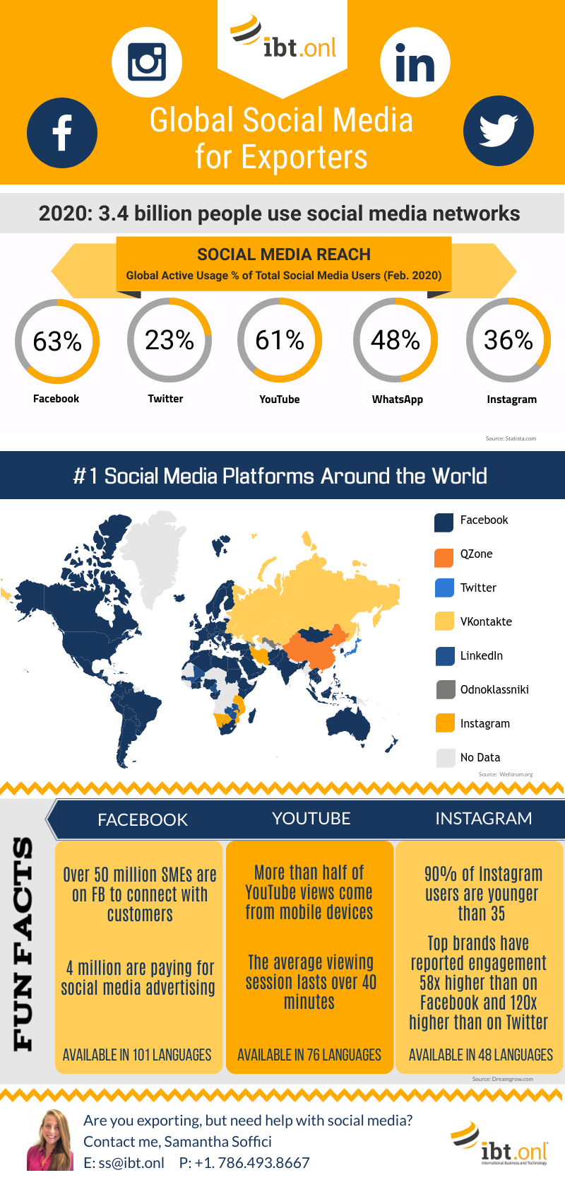 Global-Social-Media-for-Exporters