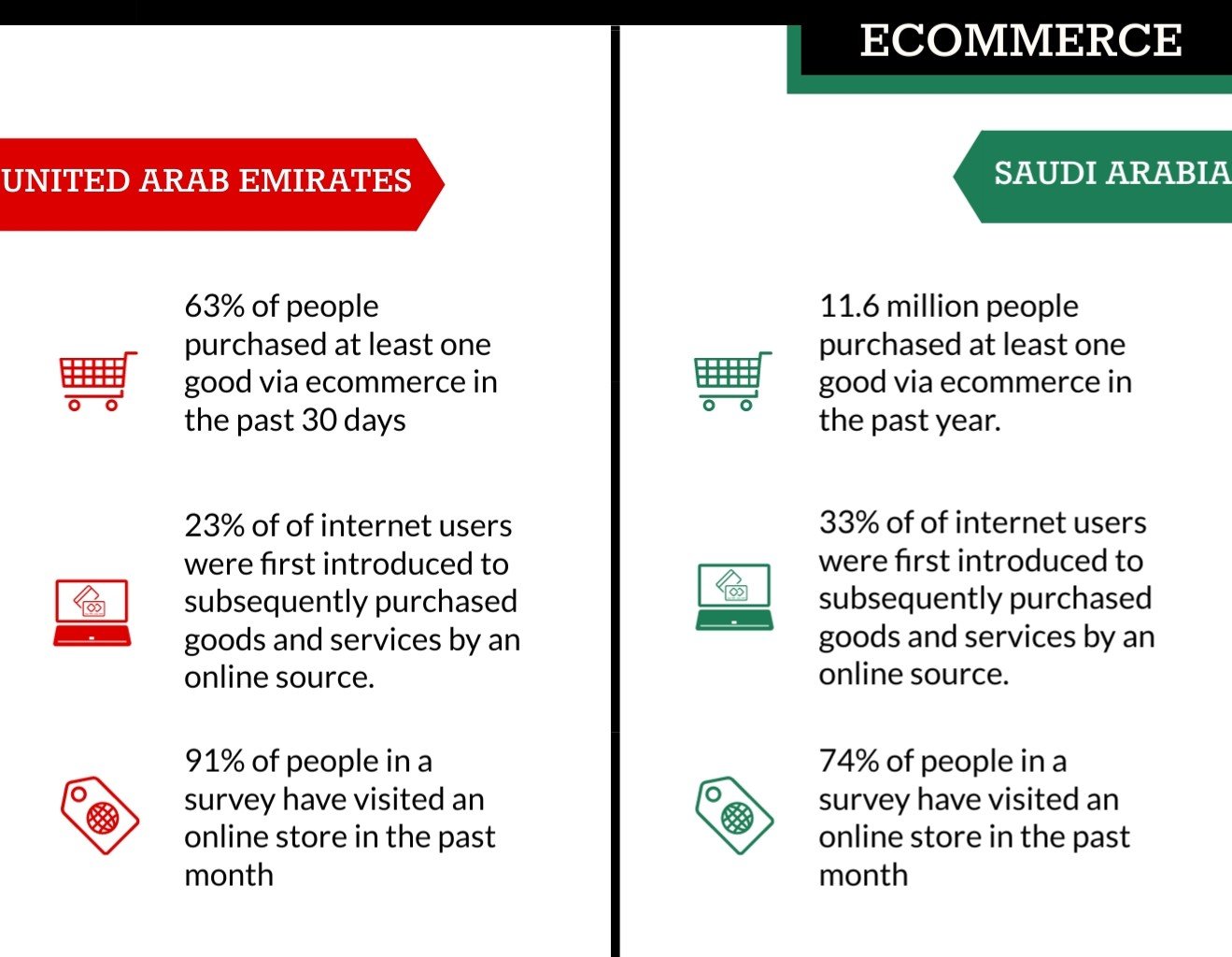 Saudi-Arabia-UAEs-Online-Environments (2)