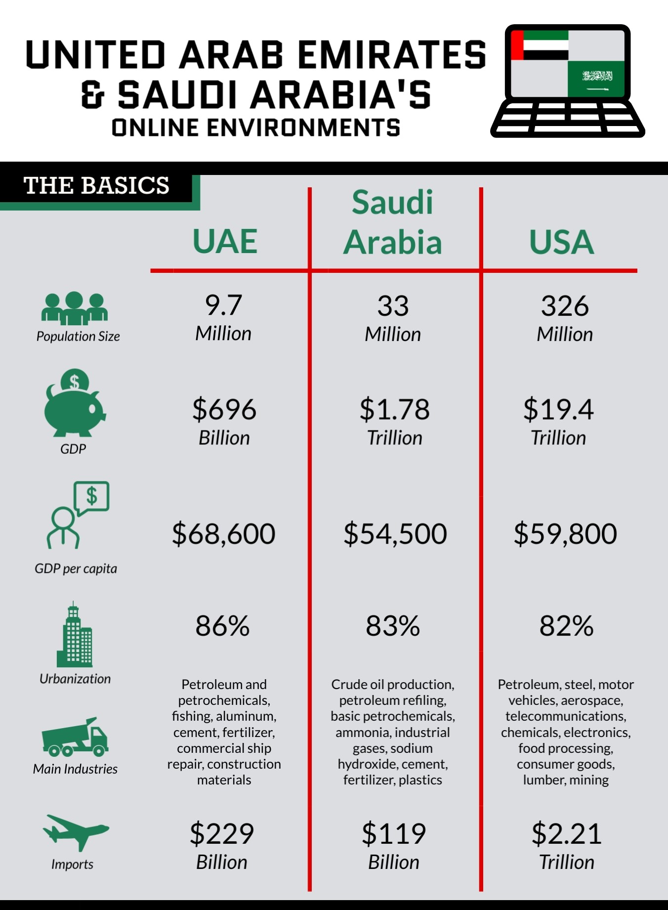 Saudi-Arabia-UAEs-Online-Environments