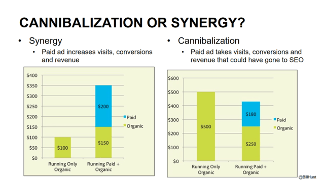 cannibalization_synergy.png