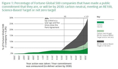 eco commitment