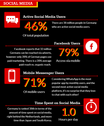 social media infographics