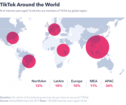 tiktok-penetration-global