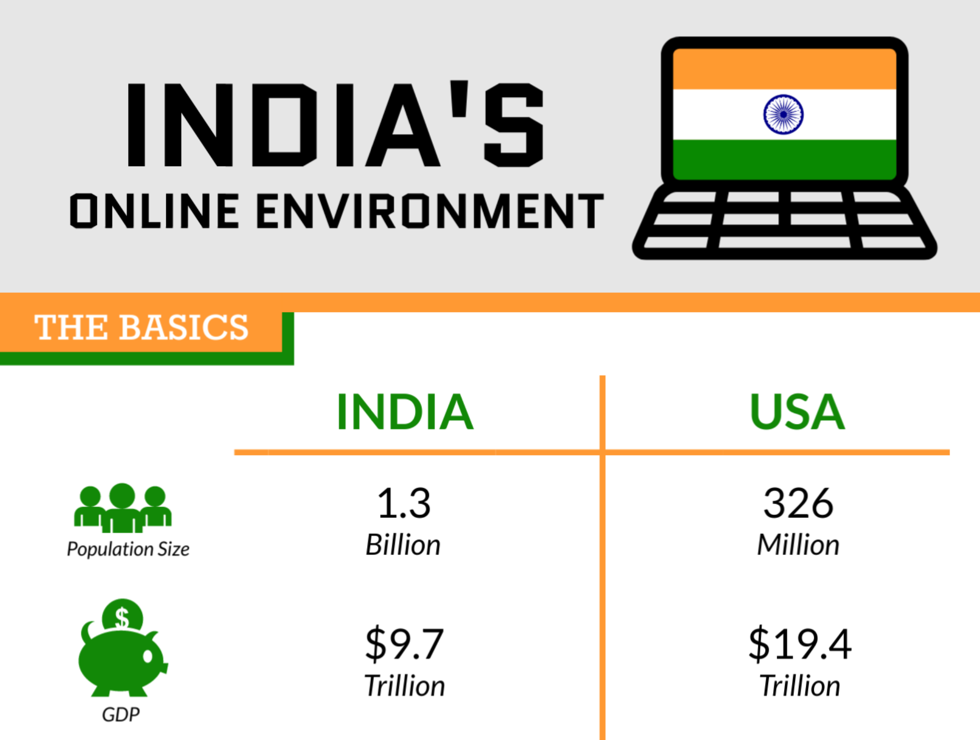 India's Online Environment Infographic